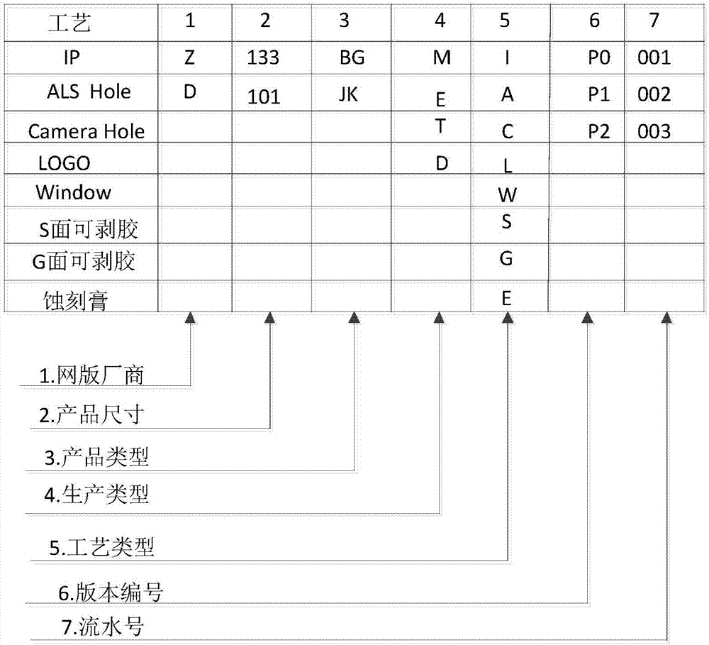 Screen control method and system as well as equipment