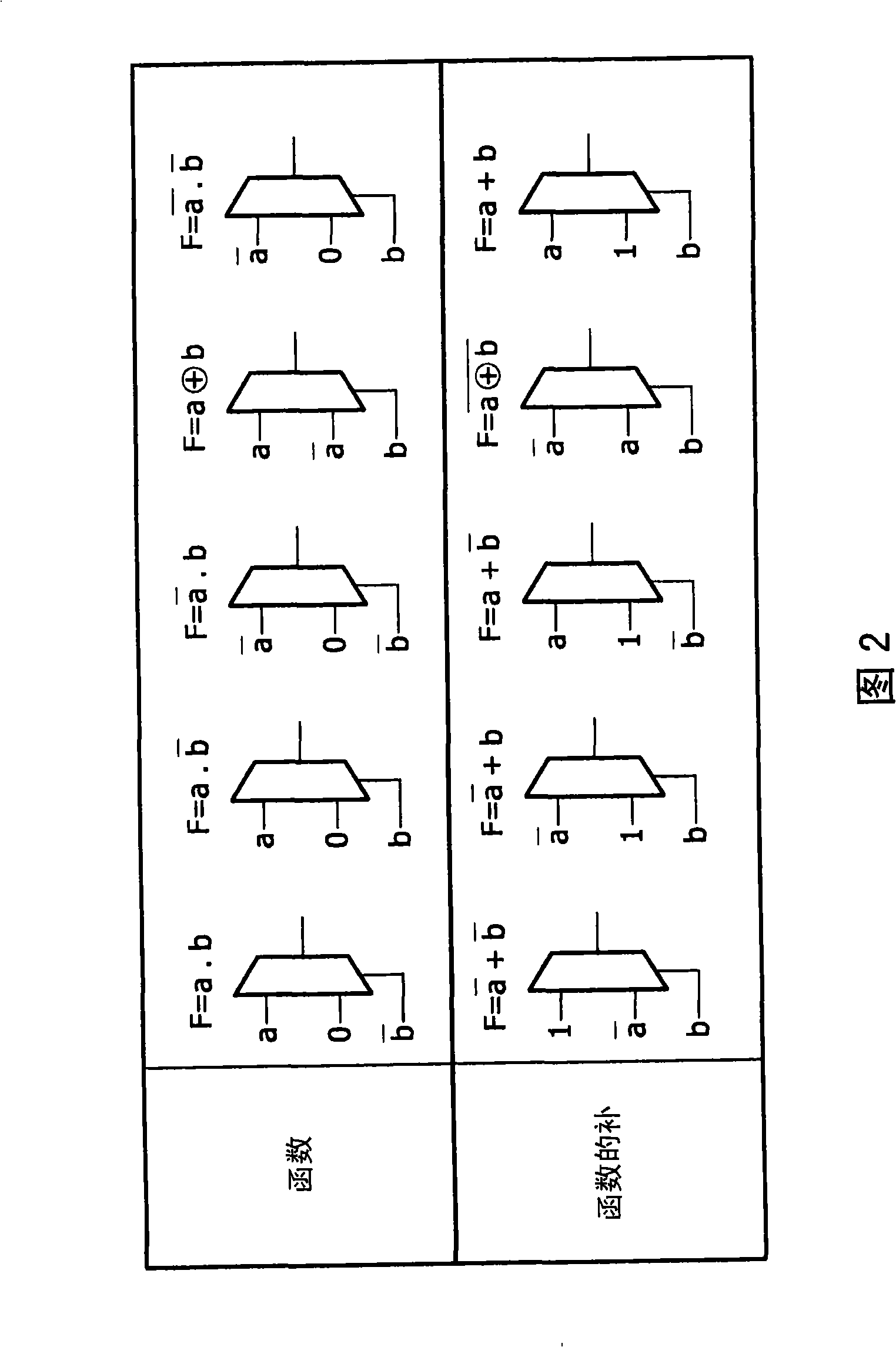 Logic modules for semiconductor integrated circuits