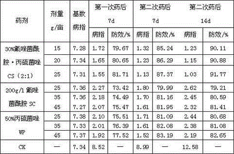 Fungicidal composition containing fluxapyroxad and prothioconazole