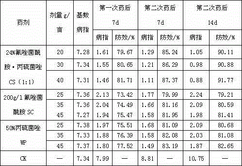 Fungicidal composition containing fluxapyroxad and prothioconazole