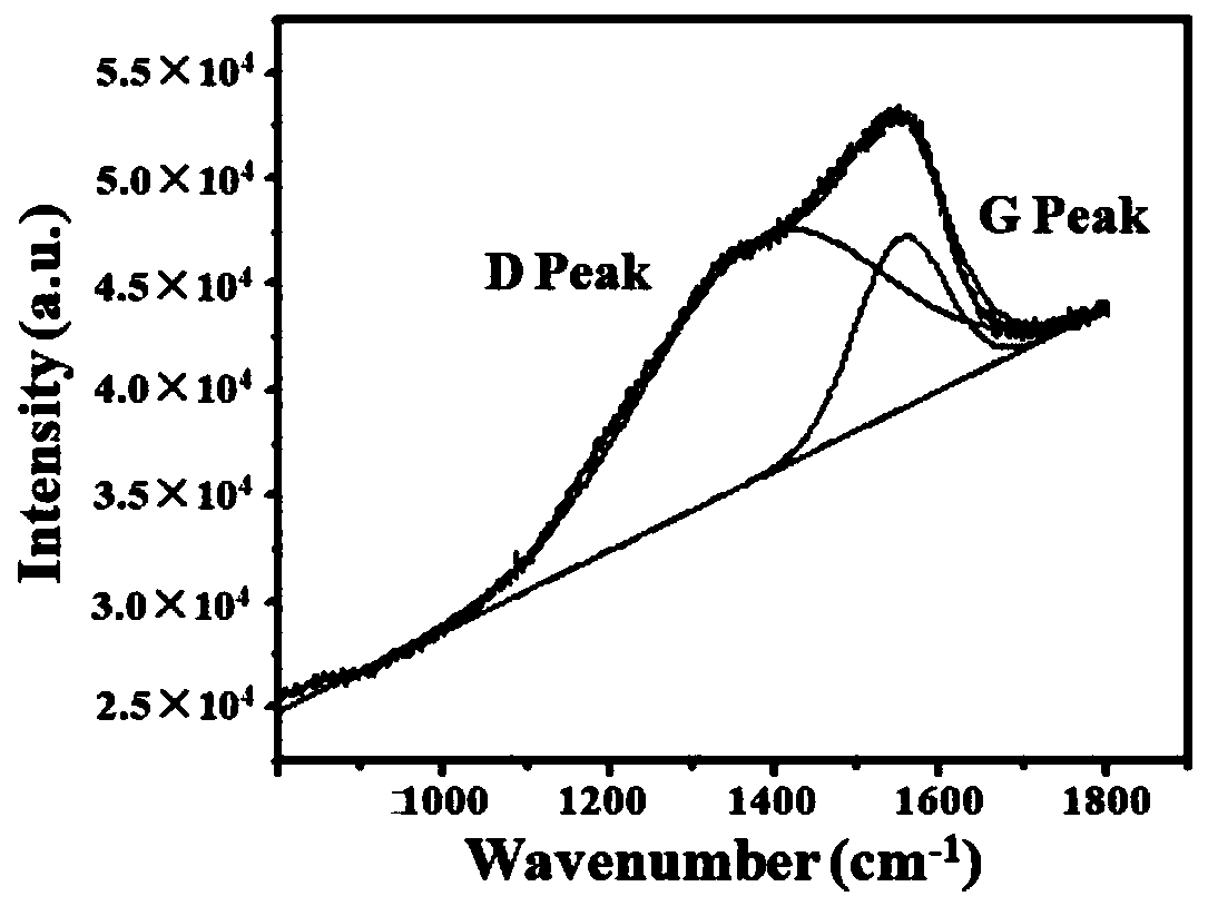 Modified thin film containing Ti transition layer and Ti-doped diamond deposited on surface of matrix and method