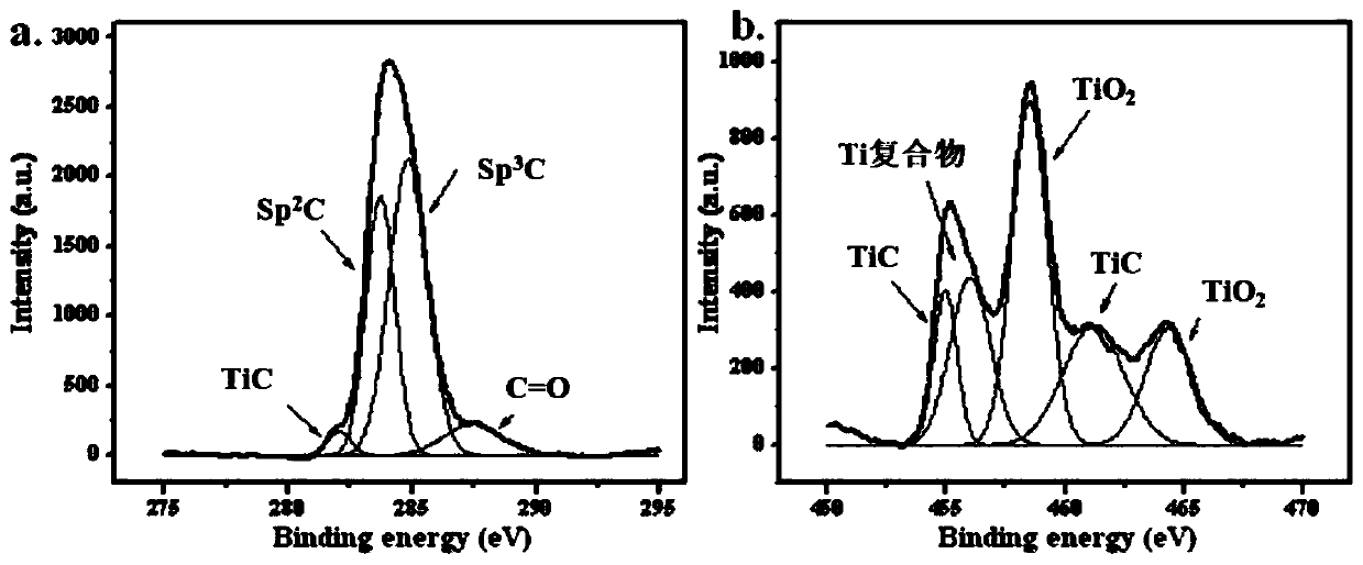 Modified thin film containing Ti transition layer and Ti-doped diamond deposited on surface of matrix and method