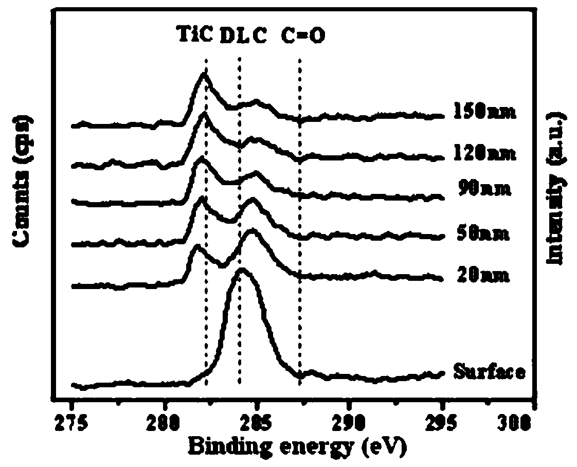 Modified thin film containing Ti transition layer and Ti-doped diamond deposited on surface of matrix and method