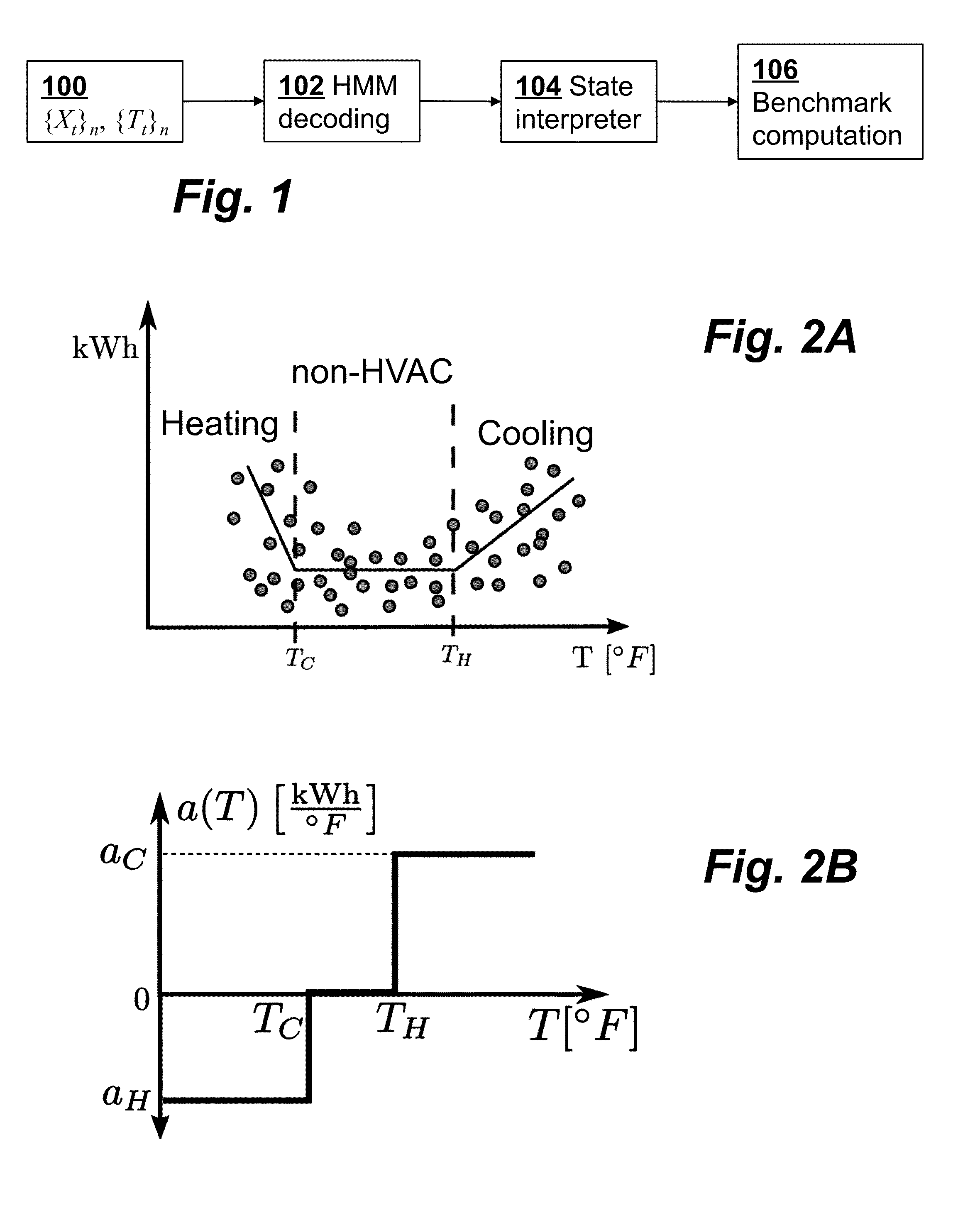 Method and system for profiling and scheduling of thermal residential energy use for demand-side management programs