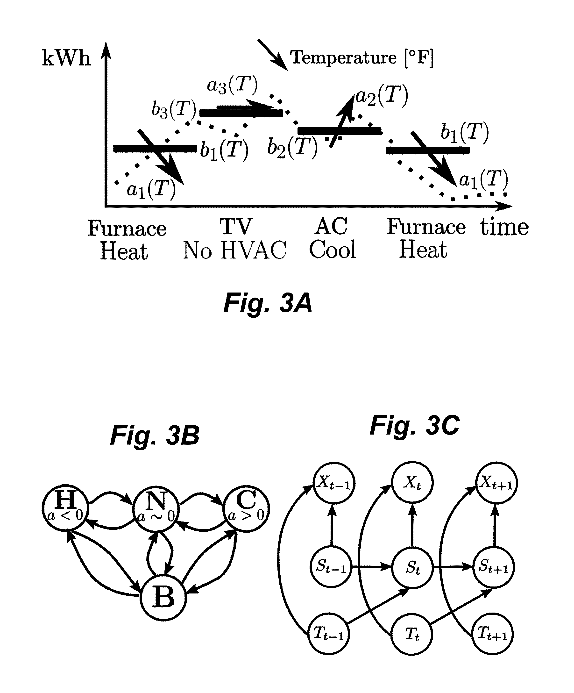 Method and system for profiling and scheduling of thermal residential energy use for demand-side management programs