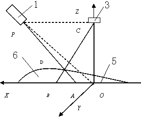 Three-dimensional measuring method for complex large object based on stripe period correction