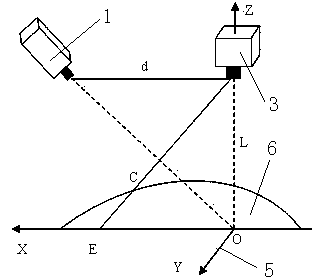 Three-dimensional measuring method for complex large object based on stripe period correction