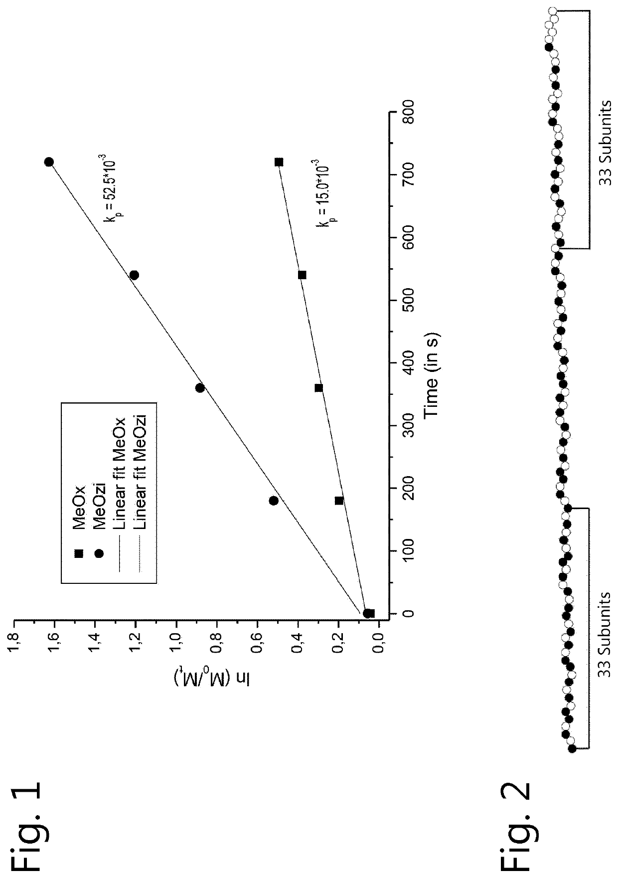 Poly(cyclic imino ether)s