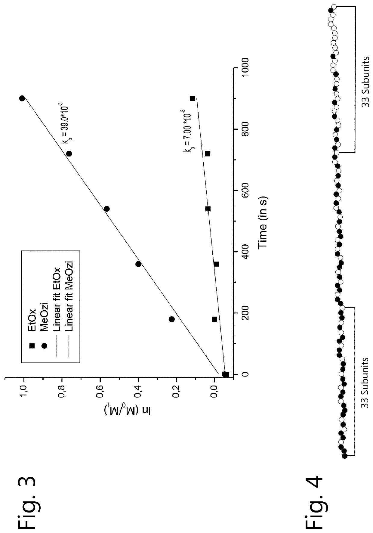 Poly(cyclic imino ether)s