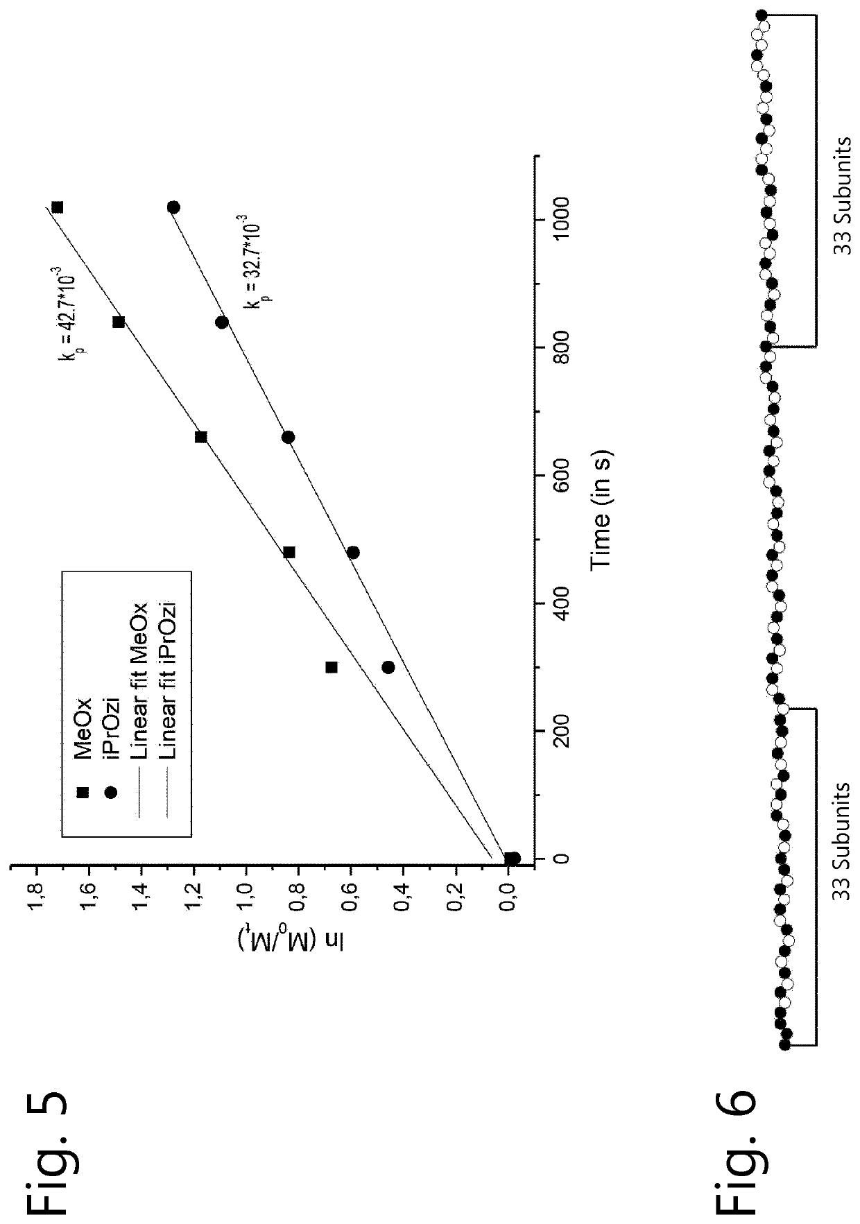 Poly(cyclic imino ether)s