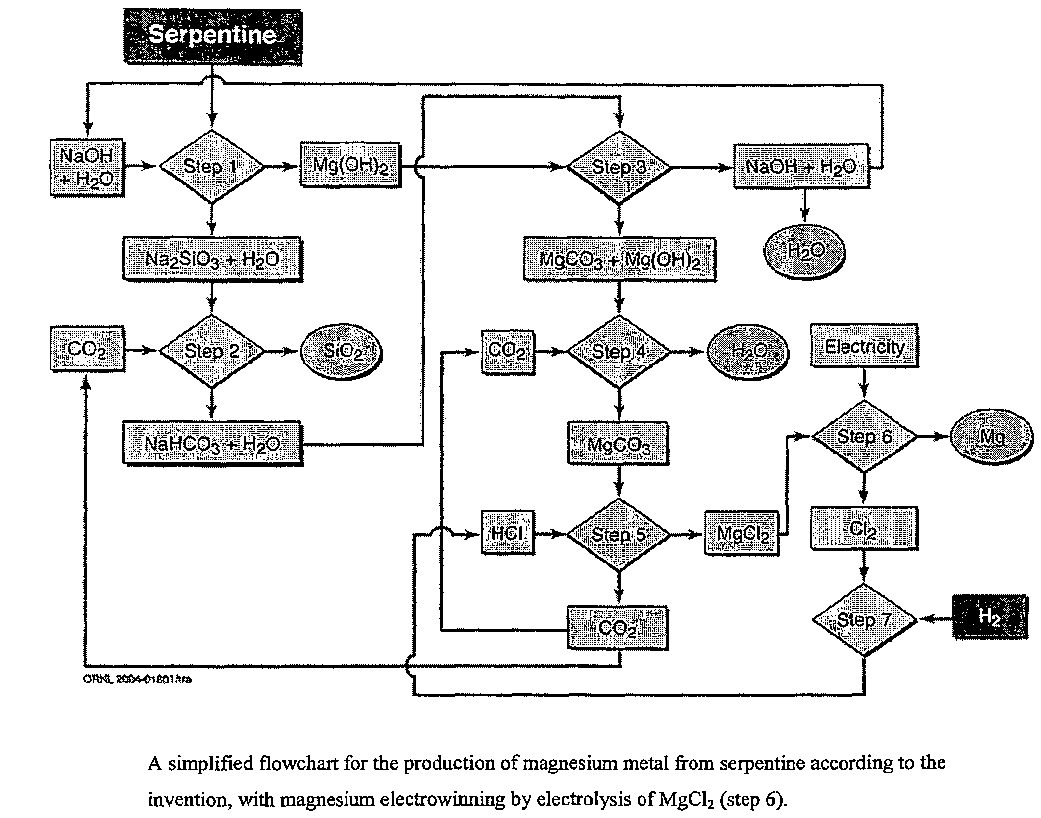 Production of magnesium metal