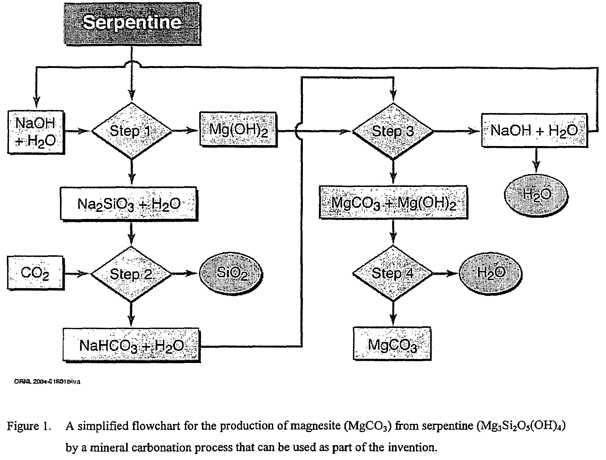 Production of magnesium metal