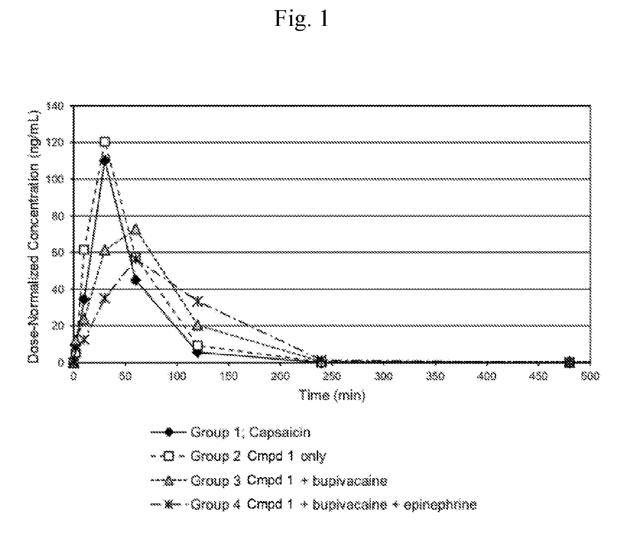 Prodrugs of phenolic trpv1 agonists in combination with local anesthetics and vasoconstrictors for improved local anesthesia