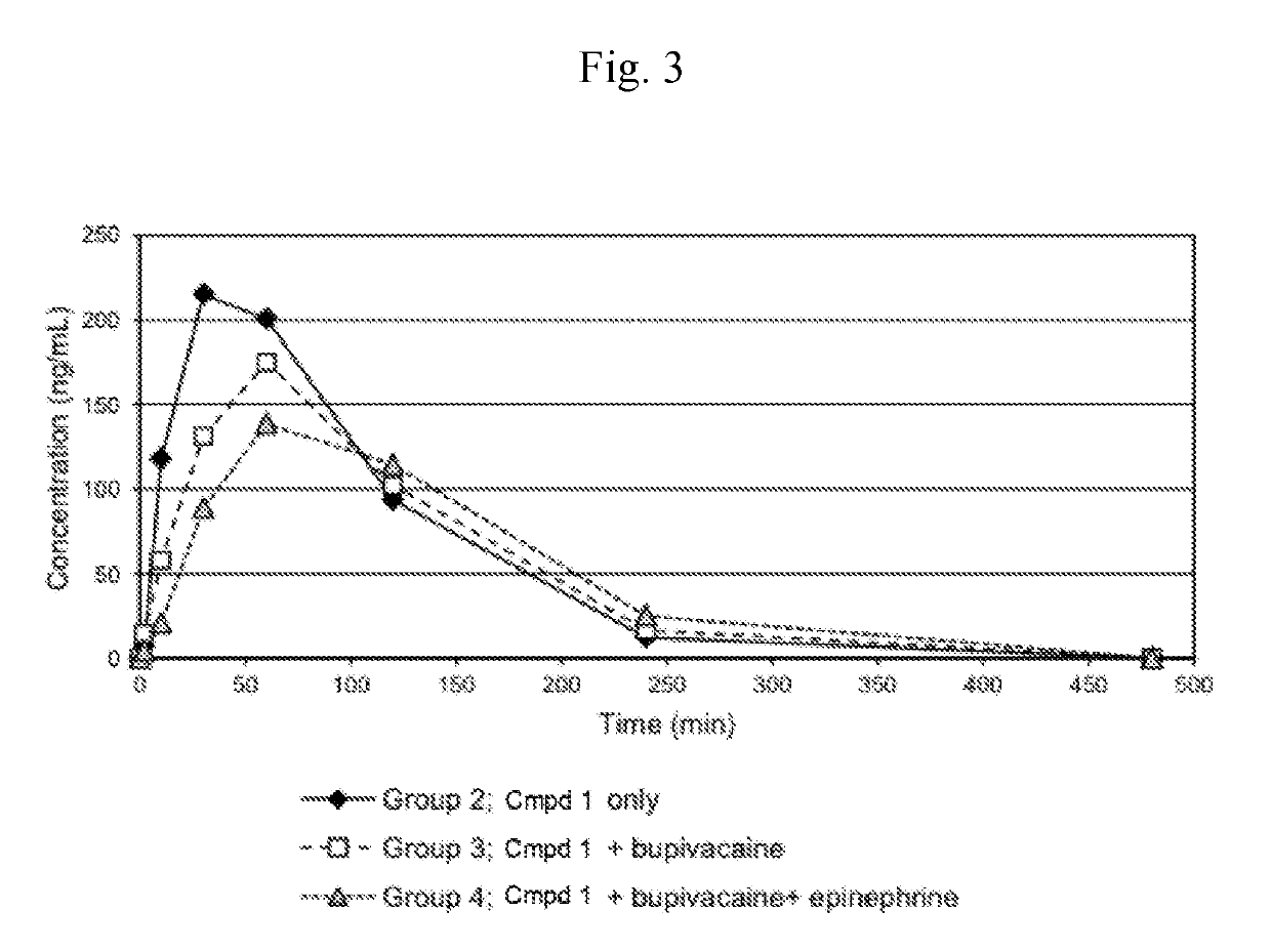 Prodrugs of phenolic trpv1 agonists in combination with local anesthetics and vasoconstrictors for improved local anesthesia