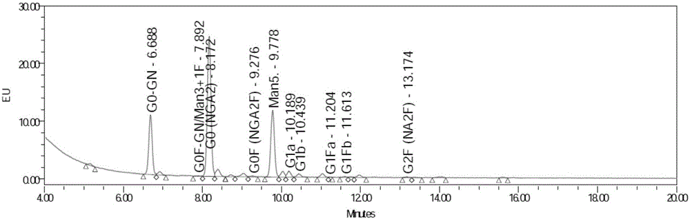 FUT8 gene knockout method based on CRISPR technology