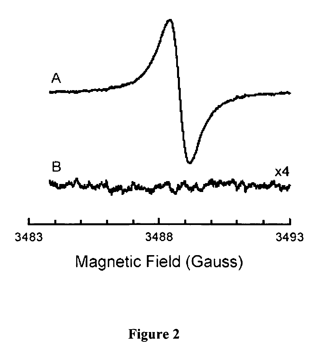 Nanoparticulate probe for in vivo monitoring of tissue oxygenation