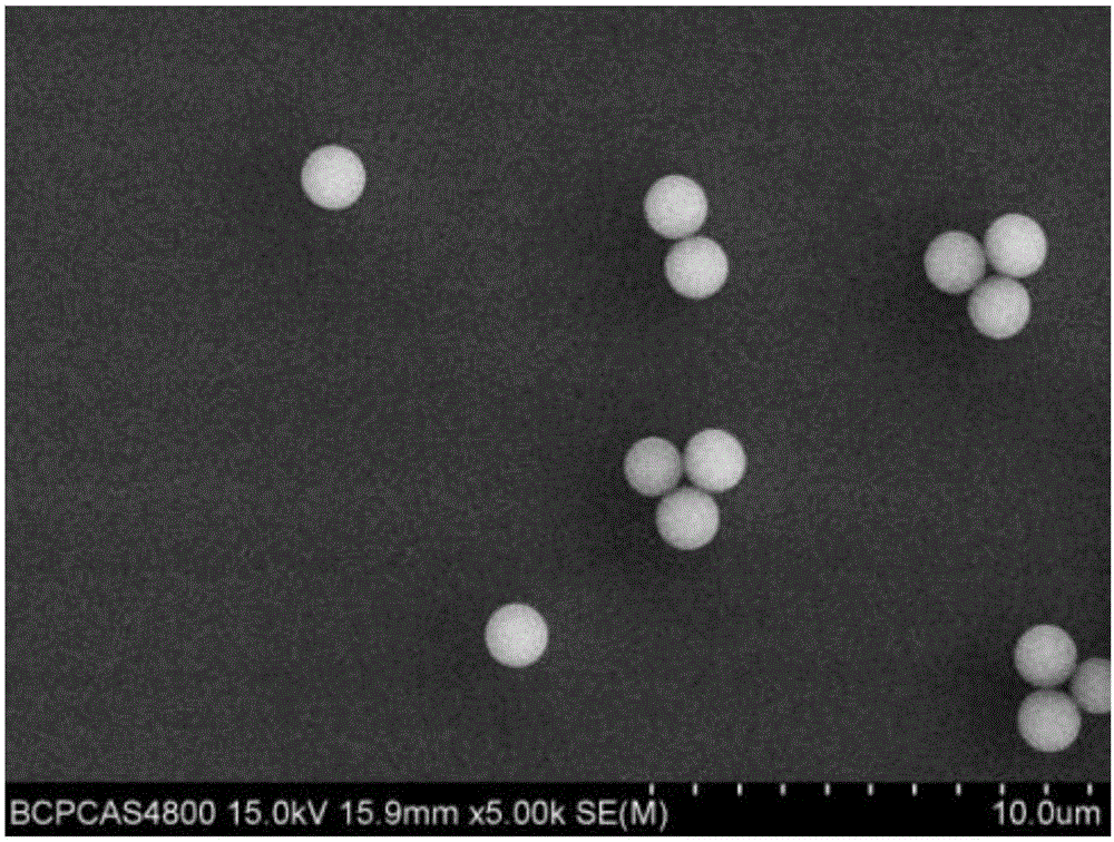 Standard substance for calibrating PM2.5 cutter and preparation and characterization method thereof