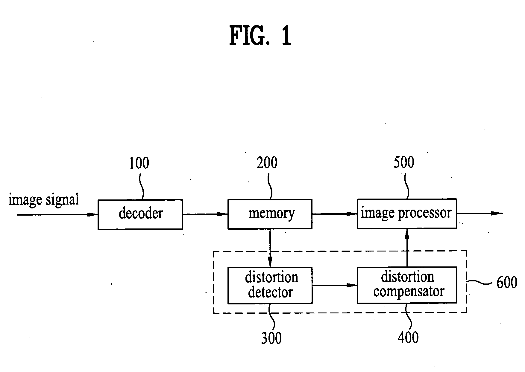 Apparatus and method for compensating images in display device