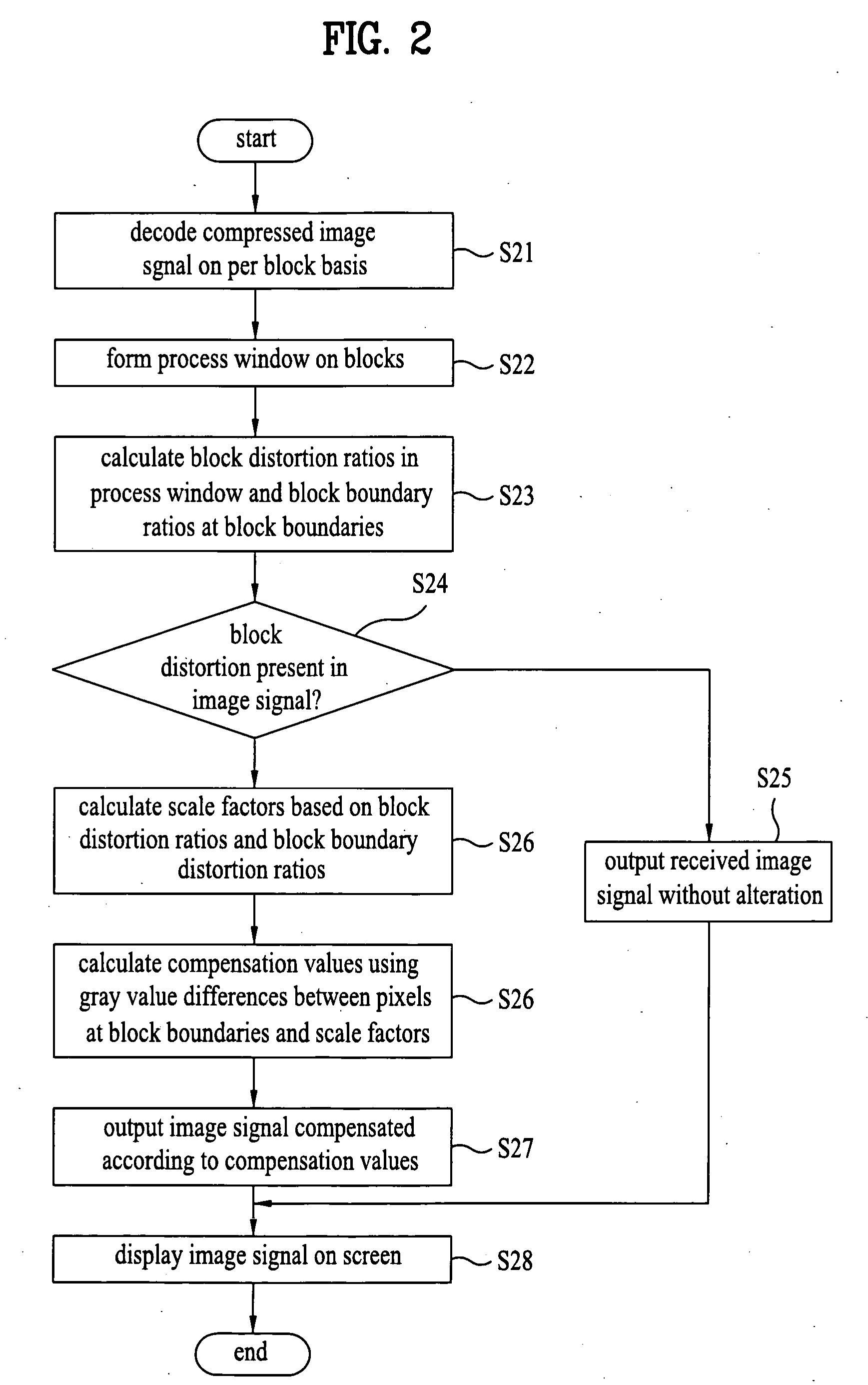 Apparatus and method for compensating images in display device