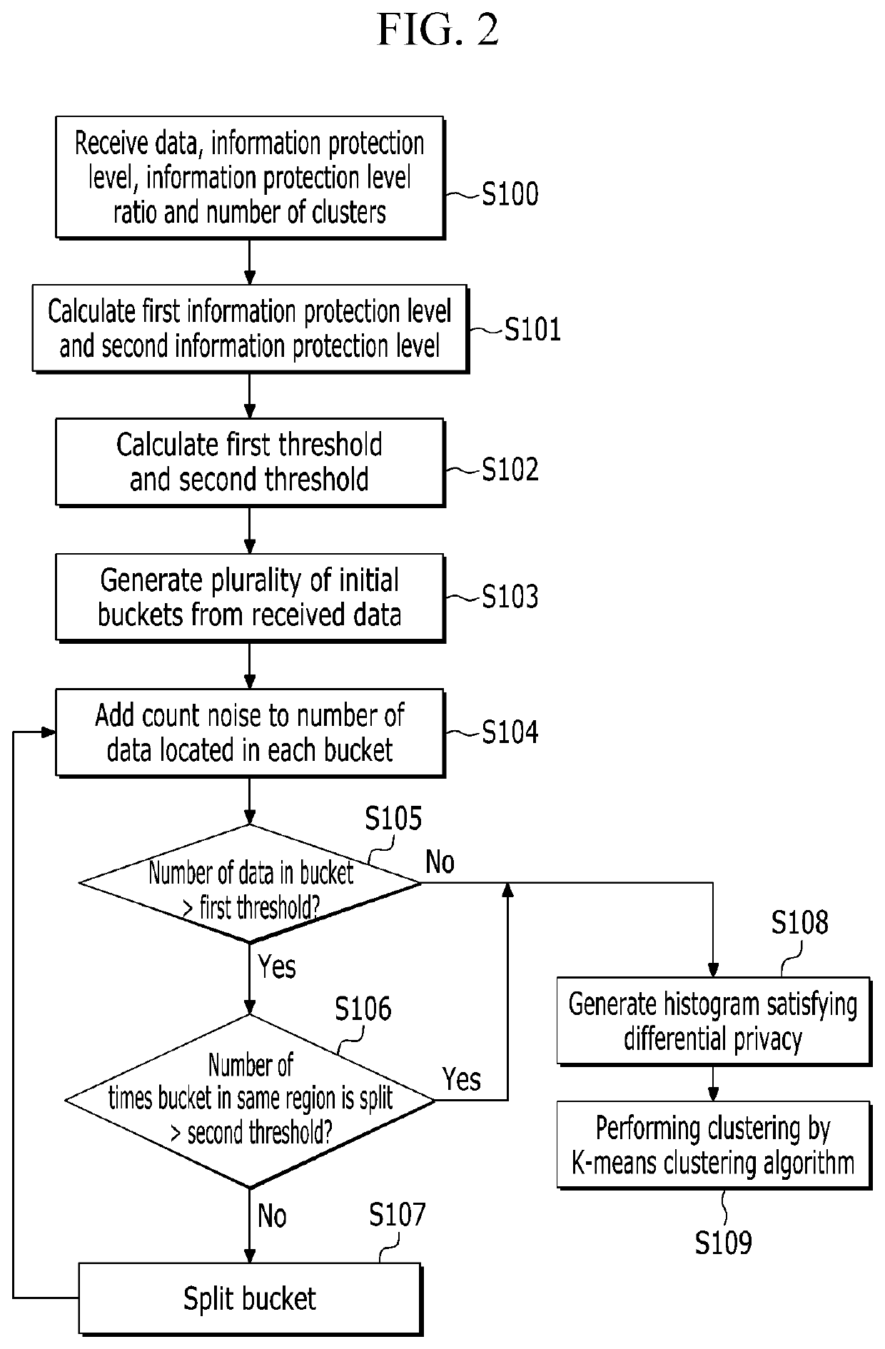 K-means clustering based data mining system and method using the same