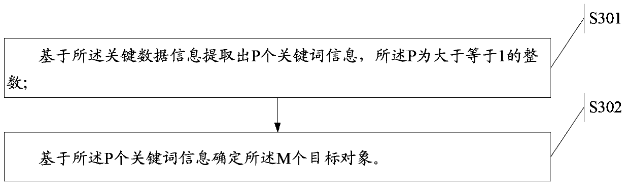 Information processing method and electronic equipment