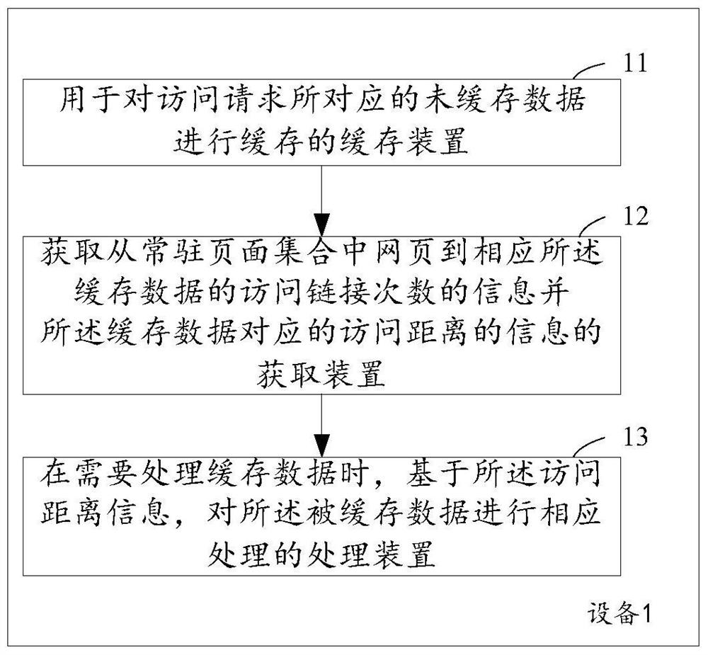 Method and apparatus for processing cached data