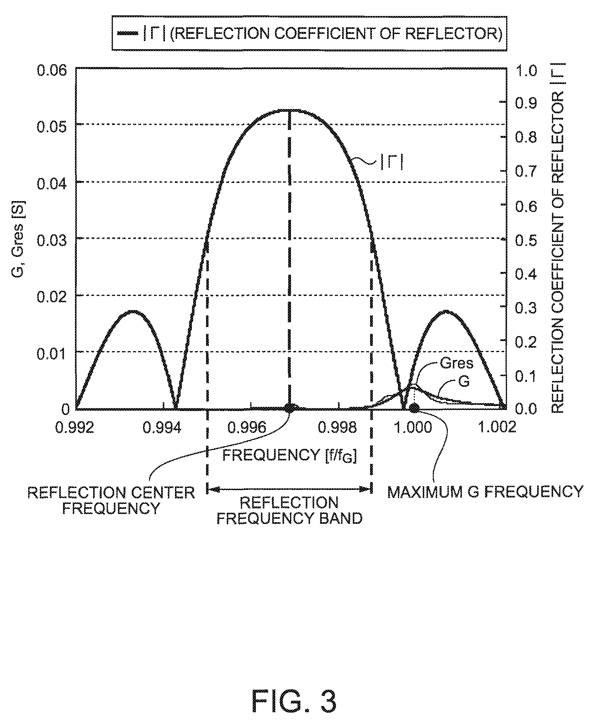 Lamb wave type high frequency device