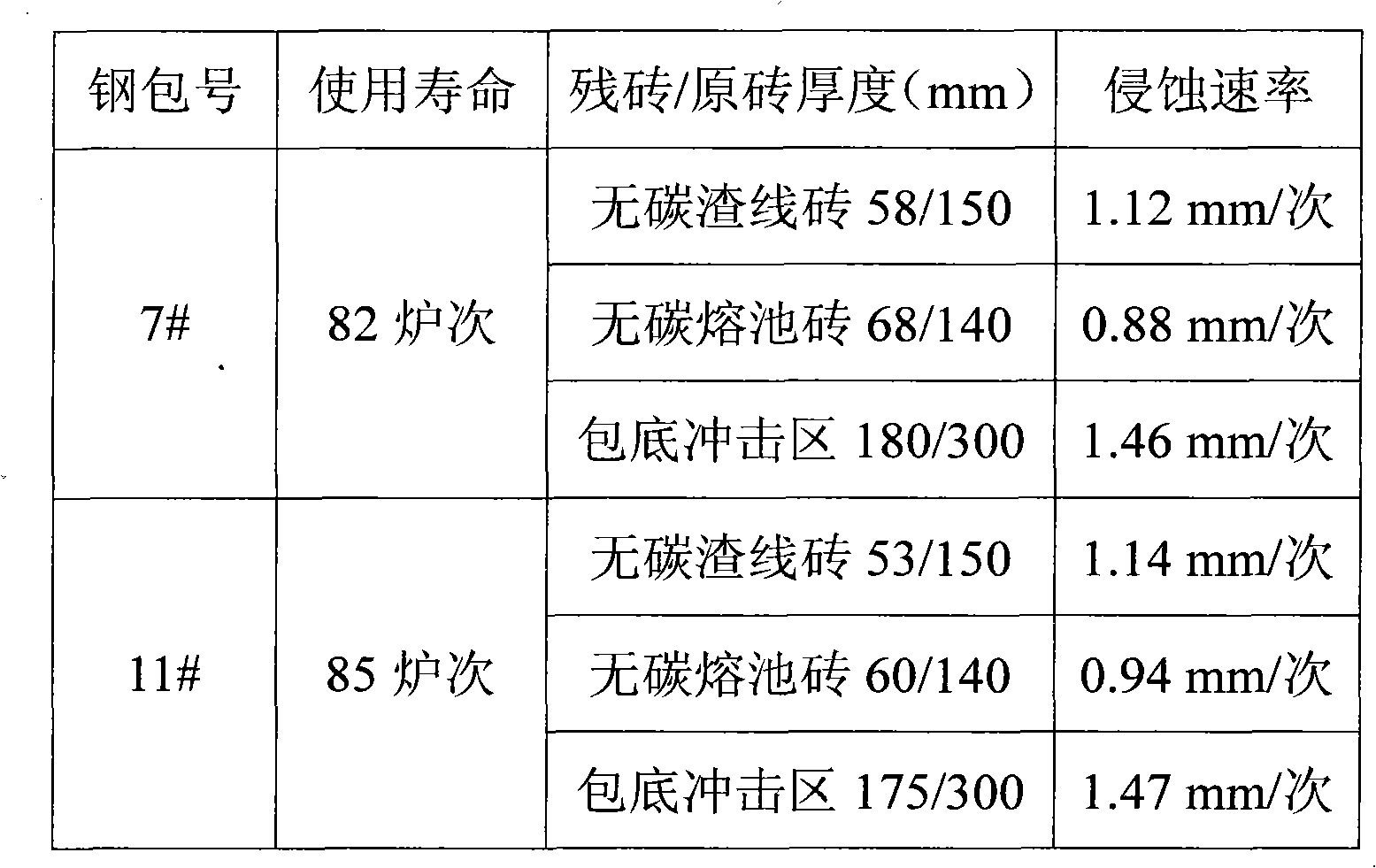 Non-carbon residue feather edge brick for refining steel ladle and preparation method thereof