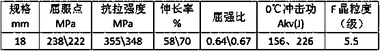 A kind of 225mpa level weather resistance low yield point damper steel plate and steel strip preparation method