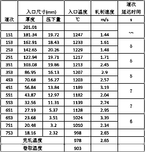 A kind of 225mpa level weather resistance low yield point damper steel plate and steel strip preparation method