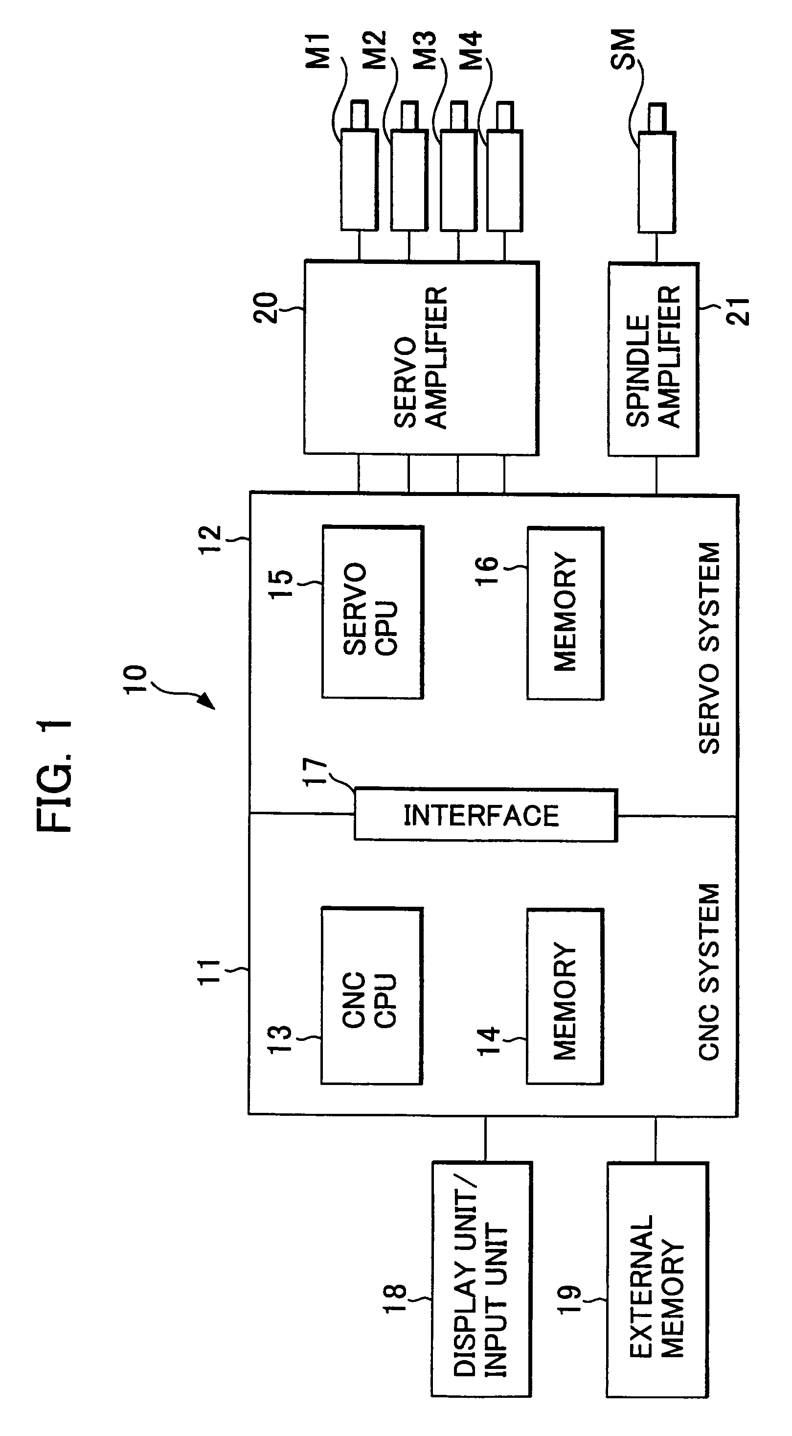 Conversational numerical control apparatus