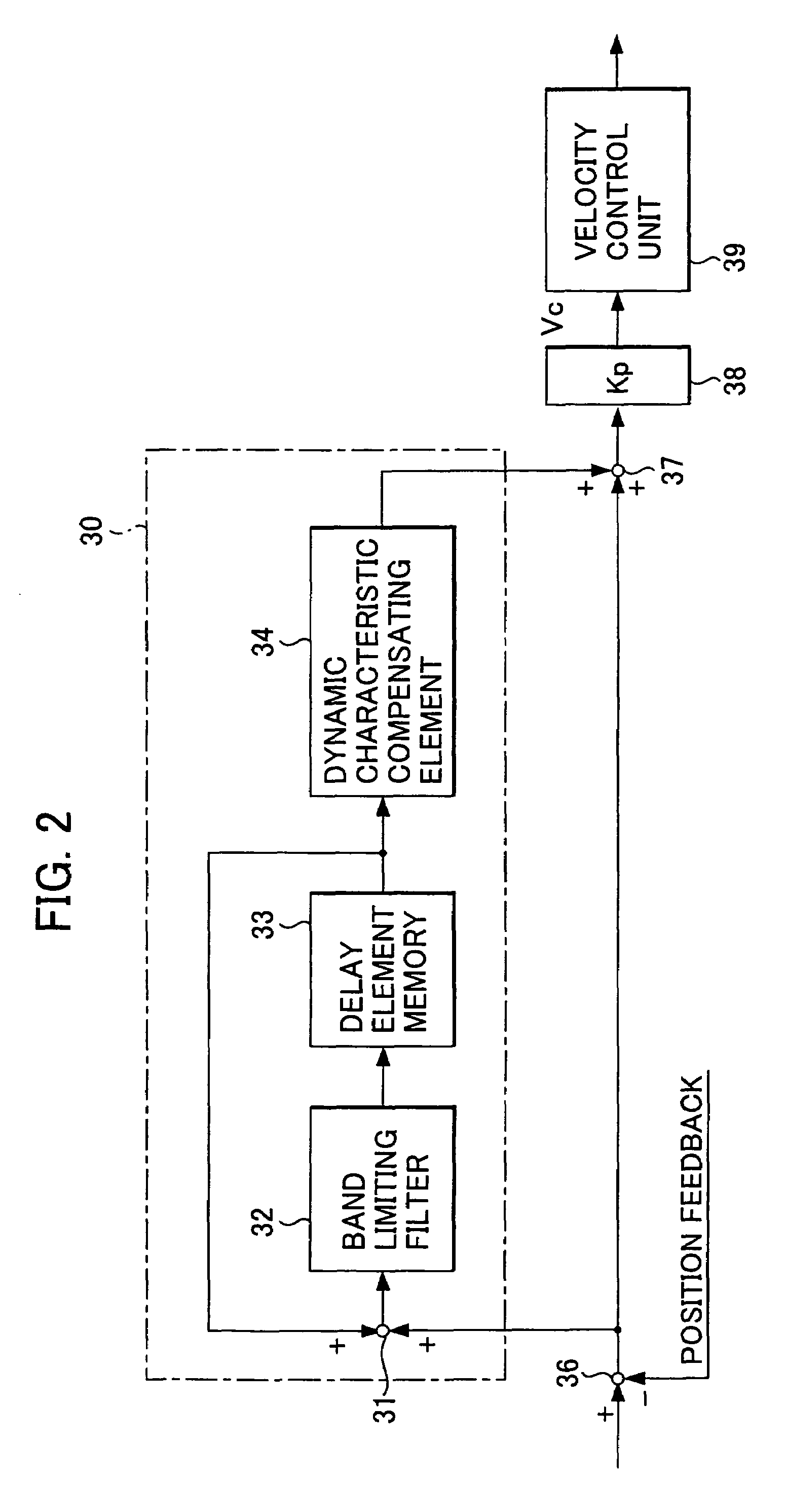 Conversational numerical control apparatus