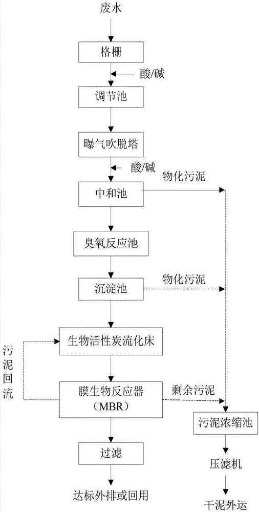 Comprehensive treatment method for high-concentration ammonia nitrogen wastewater