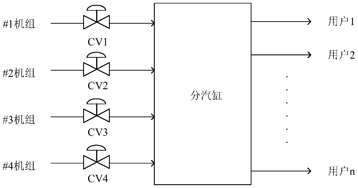 A steam supply pressure control method for thermal power plant heating network