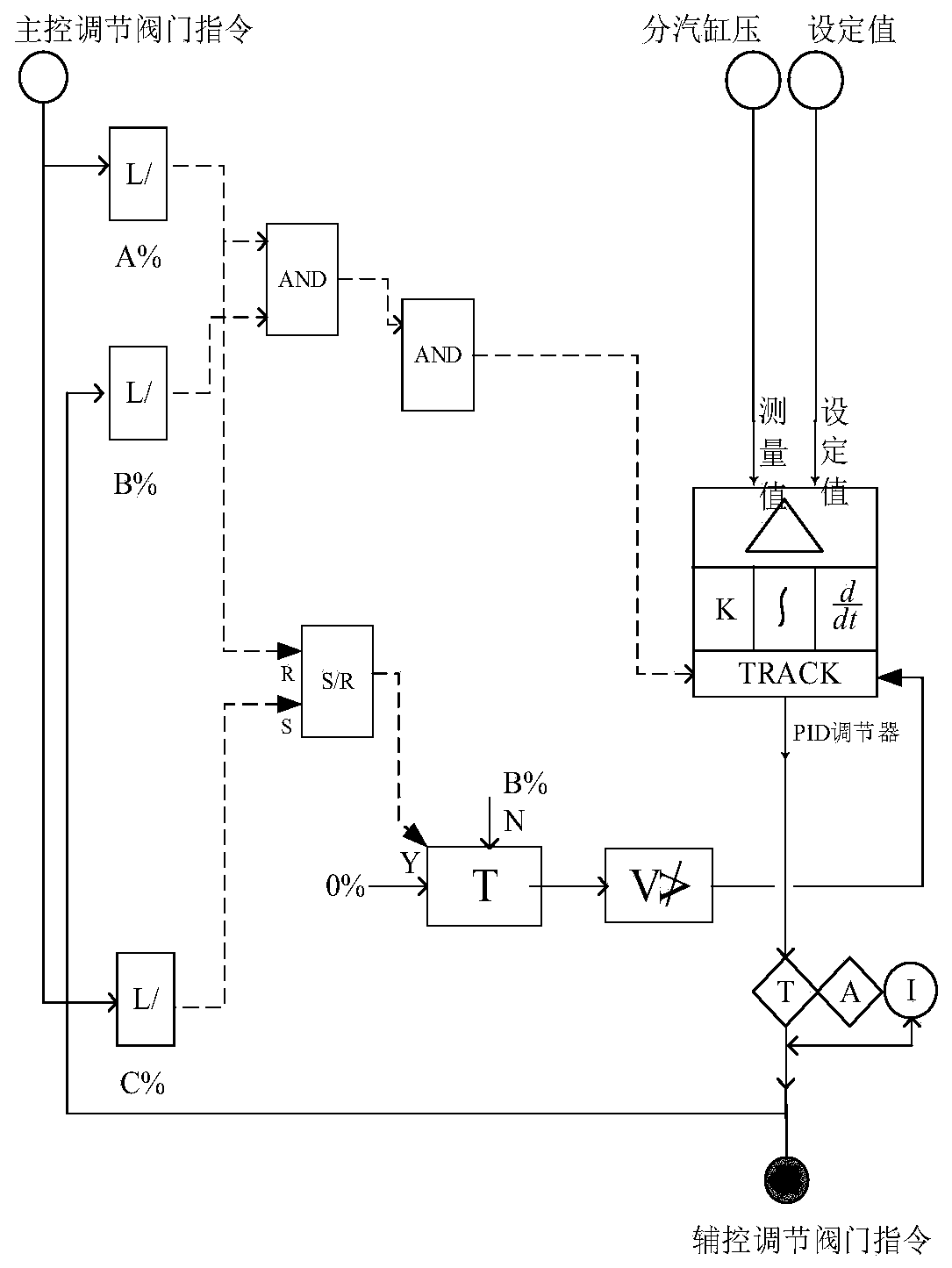 A steam supply pressure control method for thermal power plant heating network