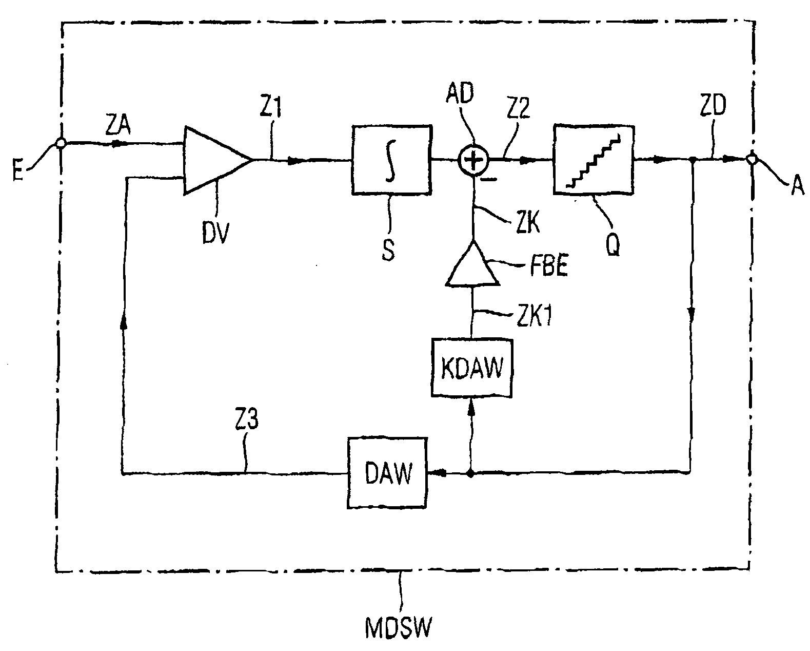 Power-saving multibit delta-sigma converter