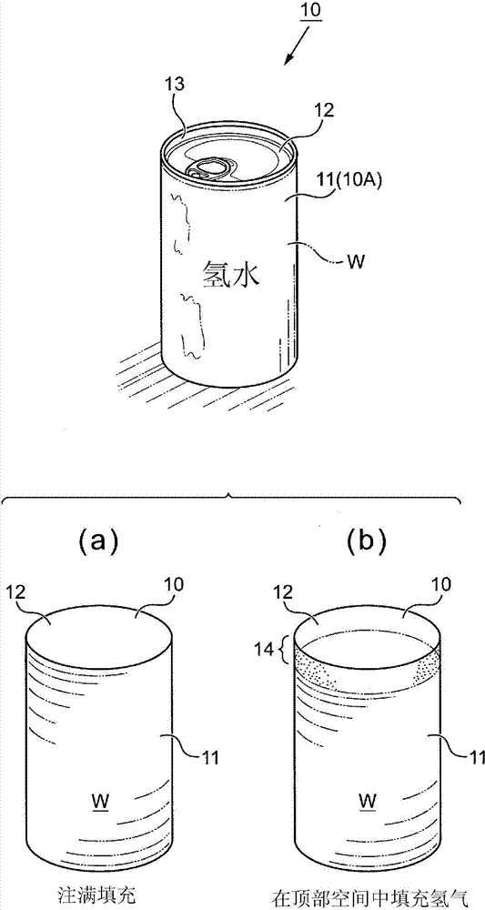 Hydrogen water filled product, its manufacturing method, and its manufacturing apparatus