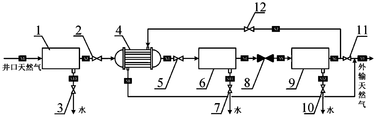 Device and method for dehydrating and dehumidifying wellhead natural gas