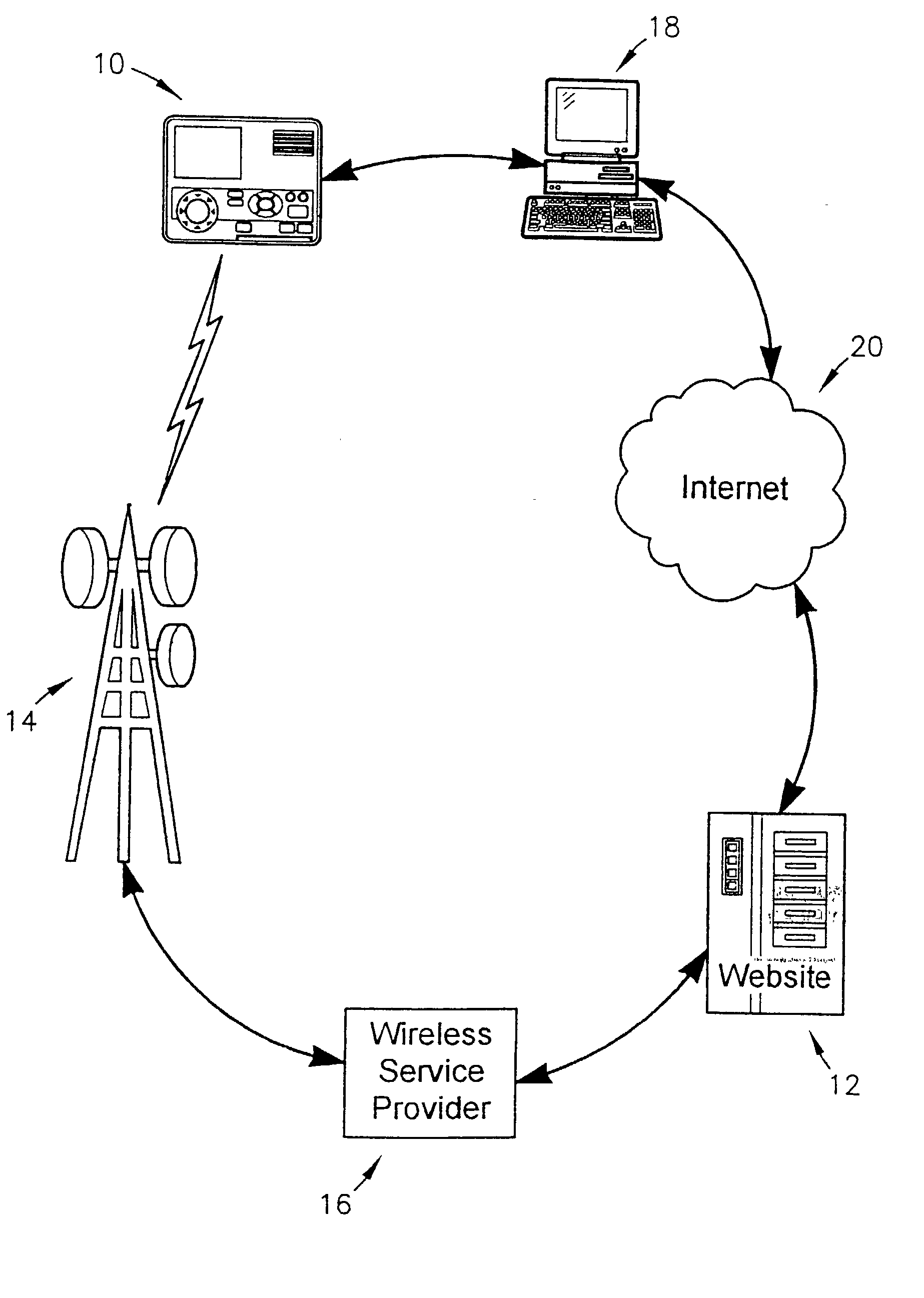 Digital camera with communications functionality