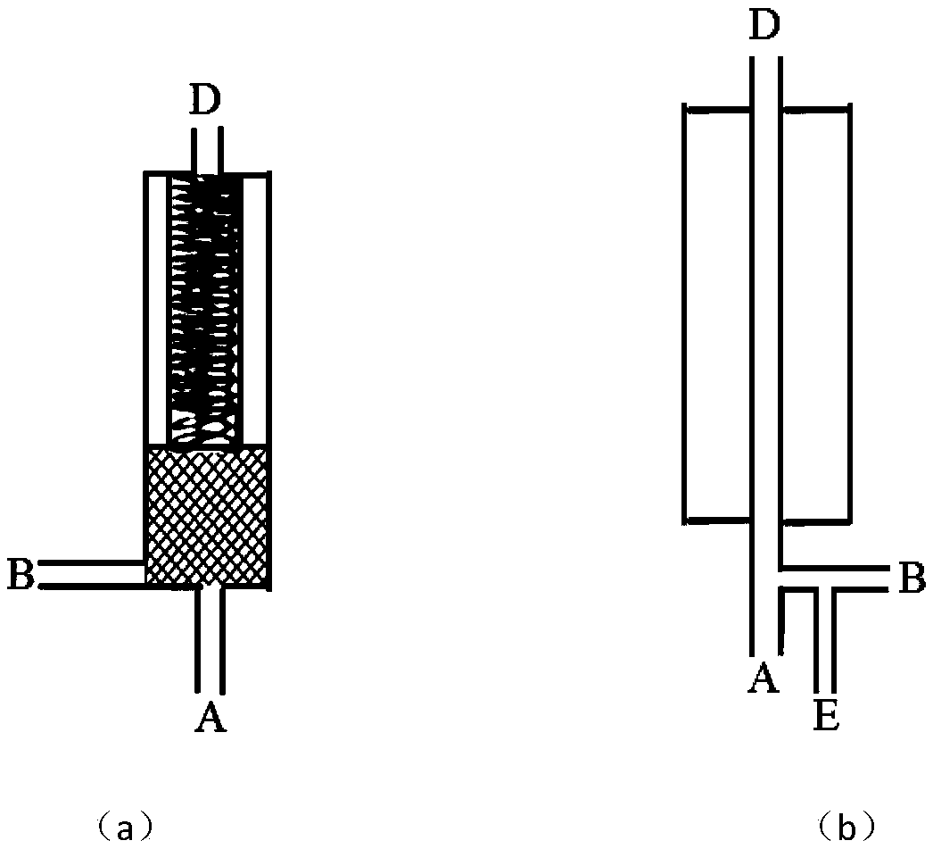 Gas well drainage and production process evaluation system integration and method