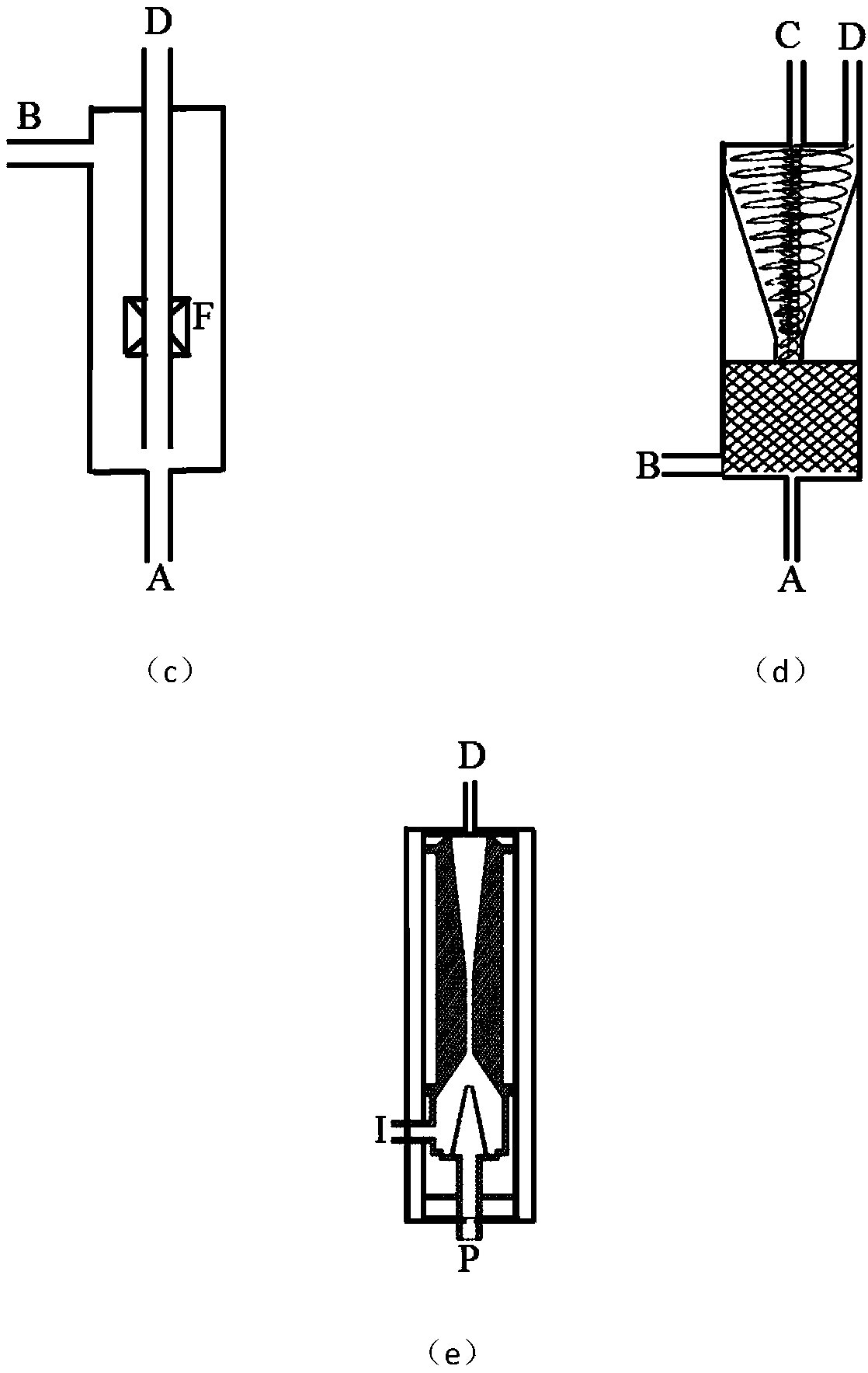 Gas well drainage and production process evaluation system integration and method