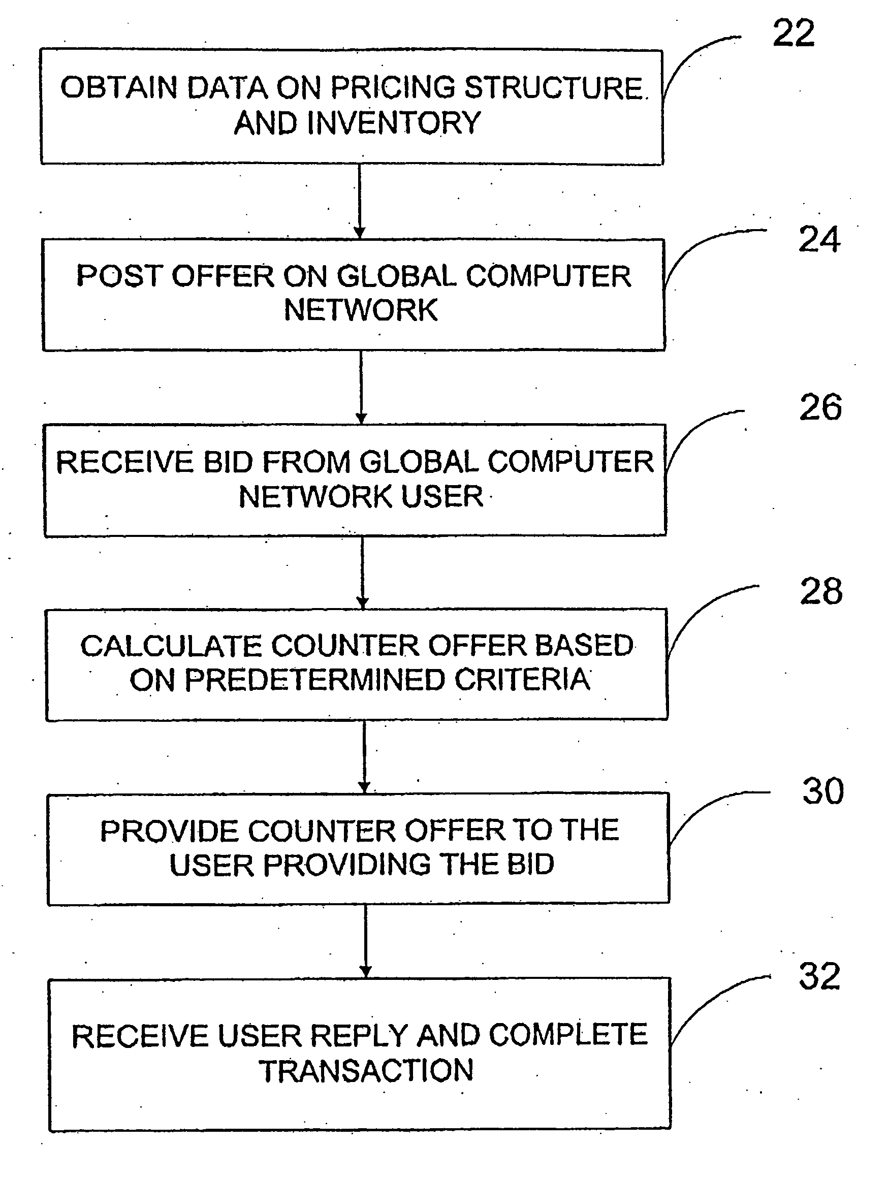 Systems and methods for automated offer-based negotiation