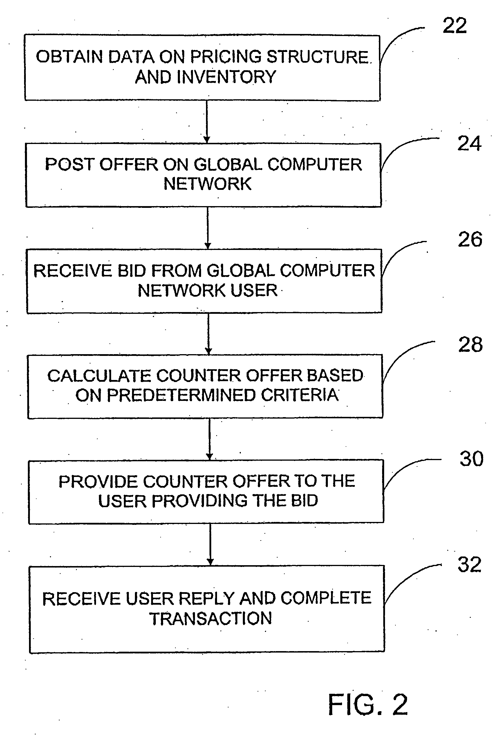 Systems and methods for automated offer-based negotiation