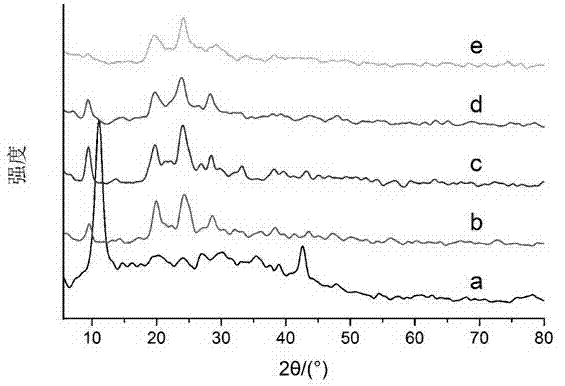 One-step chemical preparation method for graphene and polyaniline composite materials