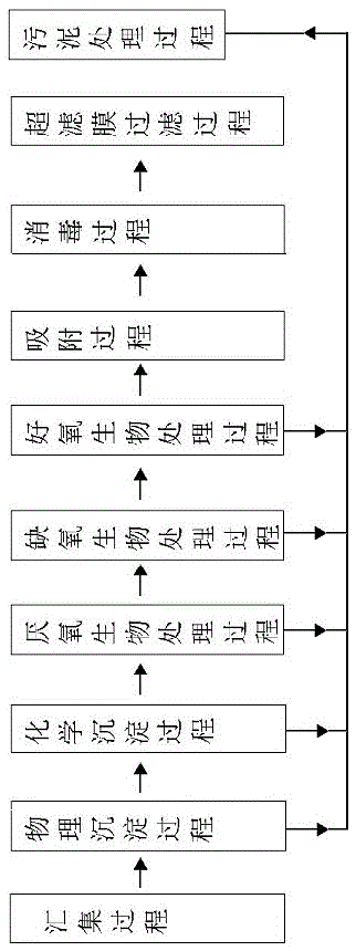 Urban sewage treatment system and purification method