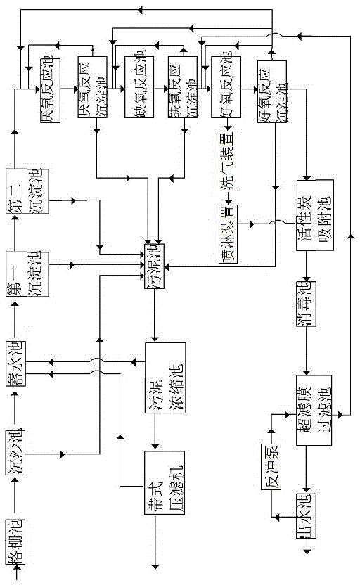 Urban sewage treatment system and purification method