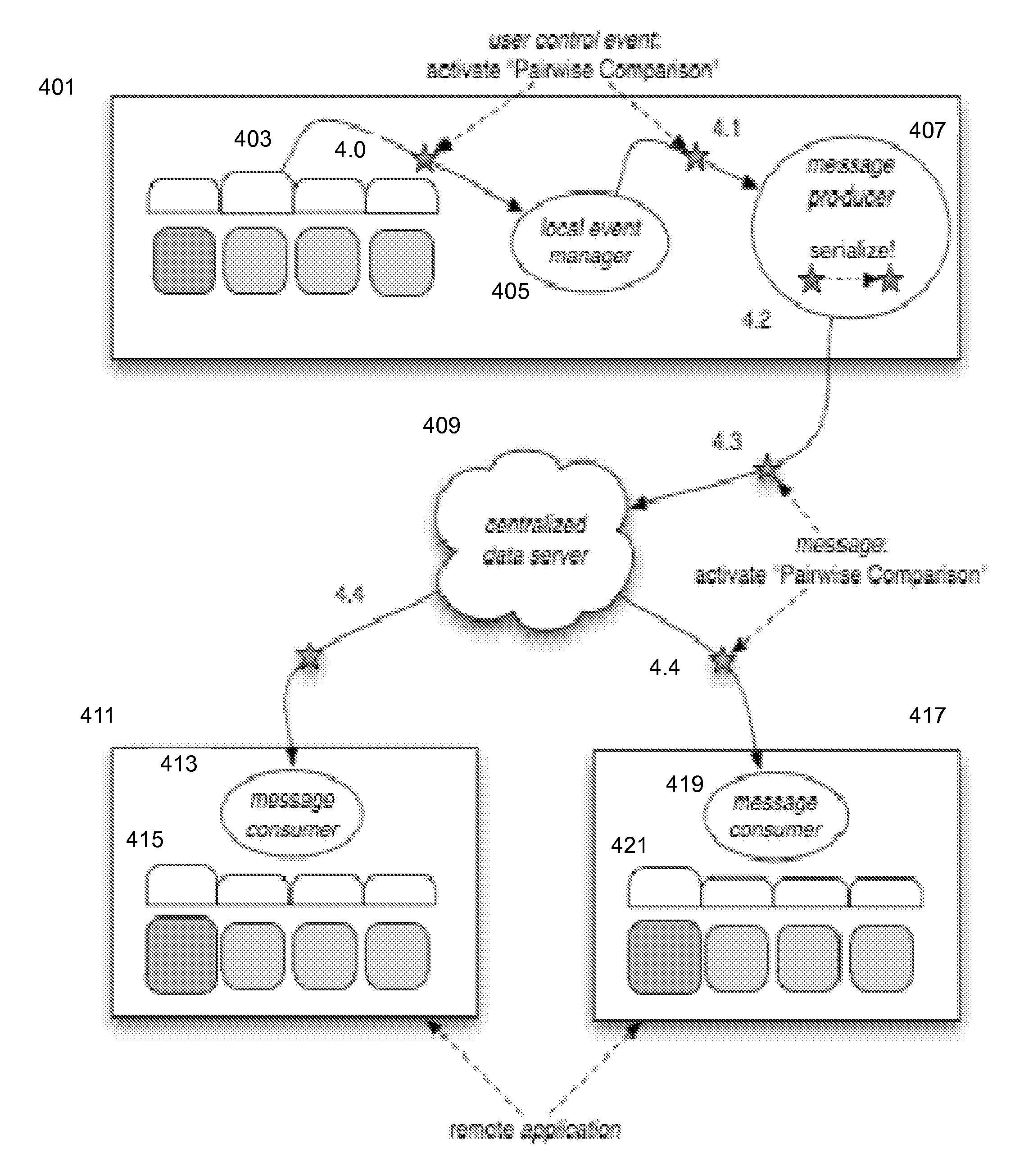 Data and event synchronization across distributed user interface modules