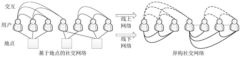 Parallel label propagation-based heterogeneous network community discovery method