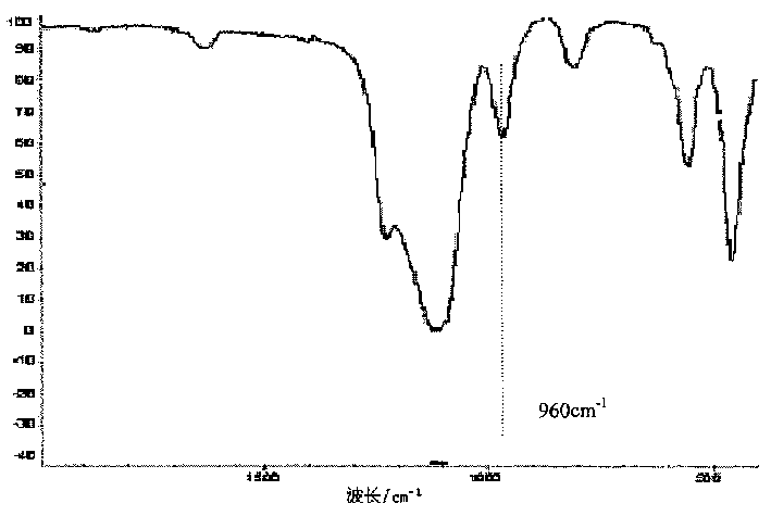 Method for preparing titanium-silicon molecular sieve