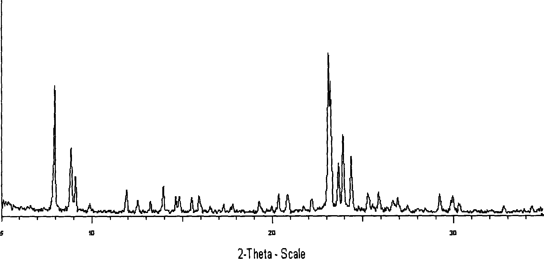 Method for preparing titanium-silicon molecular sieve